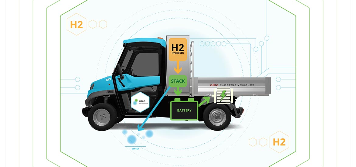 Alkè partner progetto H2GO veicoli a idrogeno - Co-finanziato da Unione Eropea